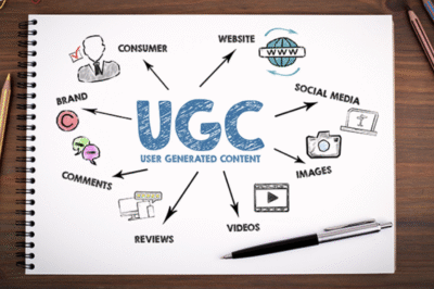 The Power of User-Generated Content in Social Media Marketing