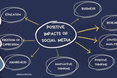 The Impact of Social Media on Our Daily Lives