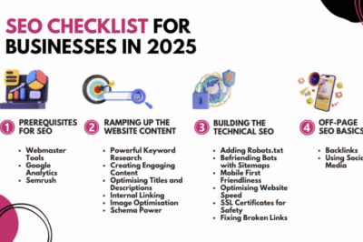 On-Page SEO Checklist for Higher Google Rankings in 2025