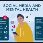 Social Media and Mental Health: The Hidden Connection