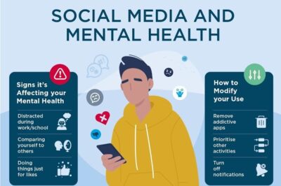 Social Media and Mental Health: The Hidden Connection